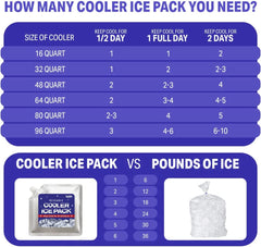 GURIN Cooler Ice Packs - Reusable Ice Packs for Lunch Box, Bag, or Backpack Coolers - Cold Up to 8-12 Hours Long Lasting Ice Packs for Camping Picnic, Outdoor Activities, Food Delivery - Pack of 5